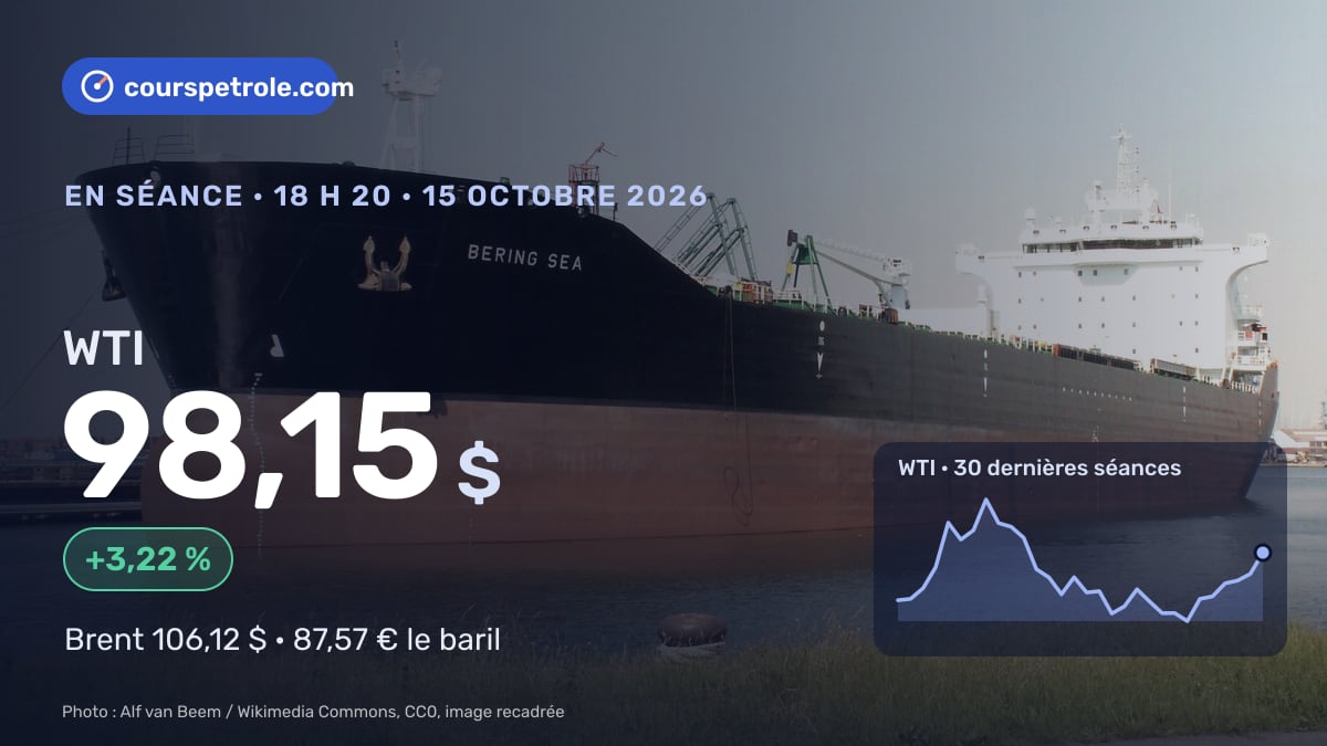 WTI à 98,15 $, +3,22 %, courbe des 30 dernières séances