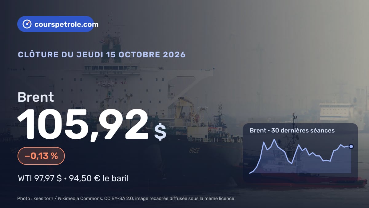 Brent à 105,92 $, −0,13 %, courbe des 30 dernières séances