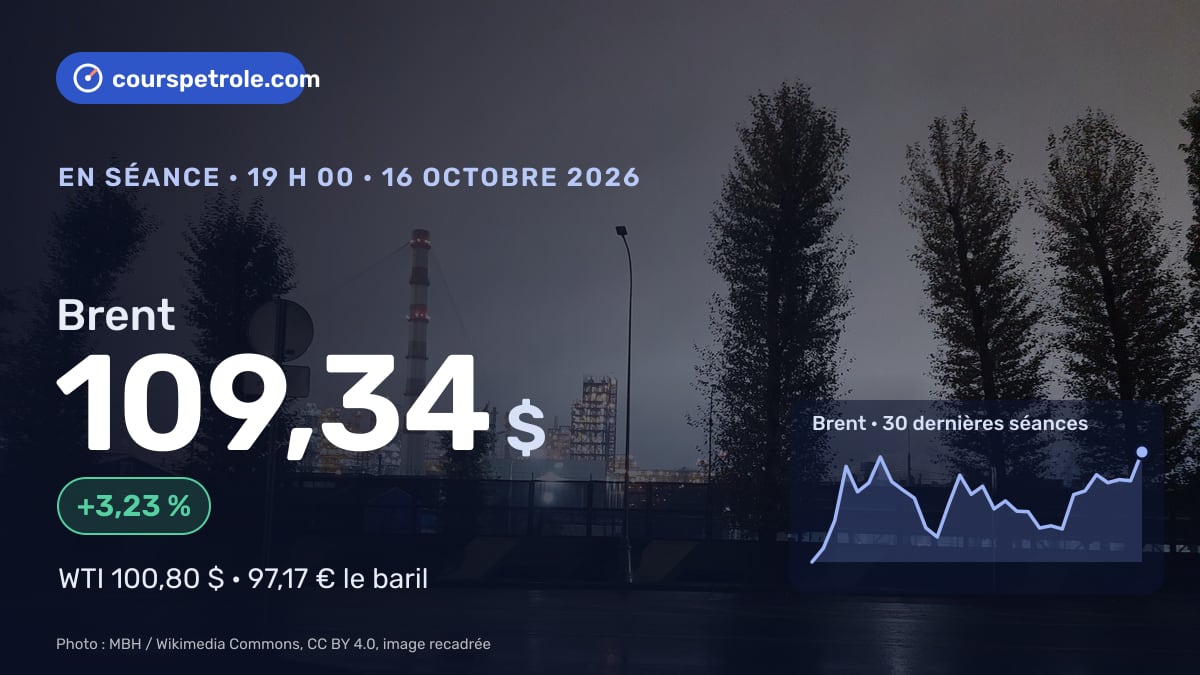 Brent à 109,34 $, +3,23 %, courbe des 30 dernières séances