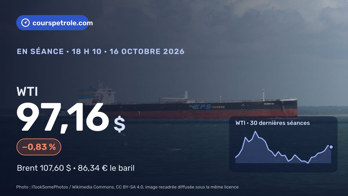 WTI à 97,16 $, −0,83 %, courbe des 30 dernières séances