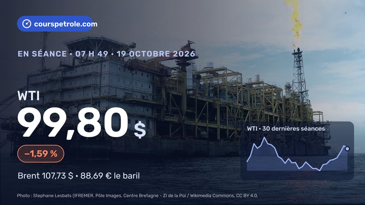 WTI à 99,80 $, −1,59 %, courbe des 30 dernières séances