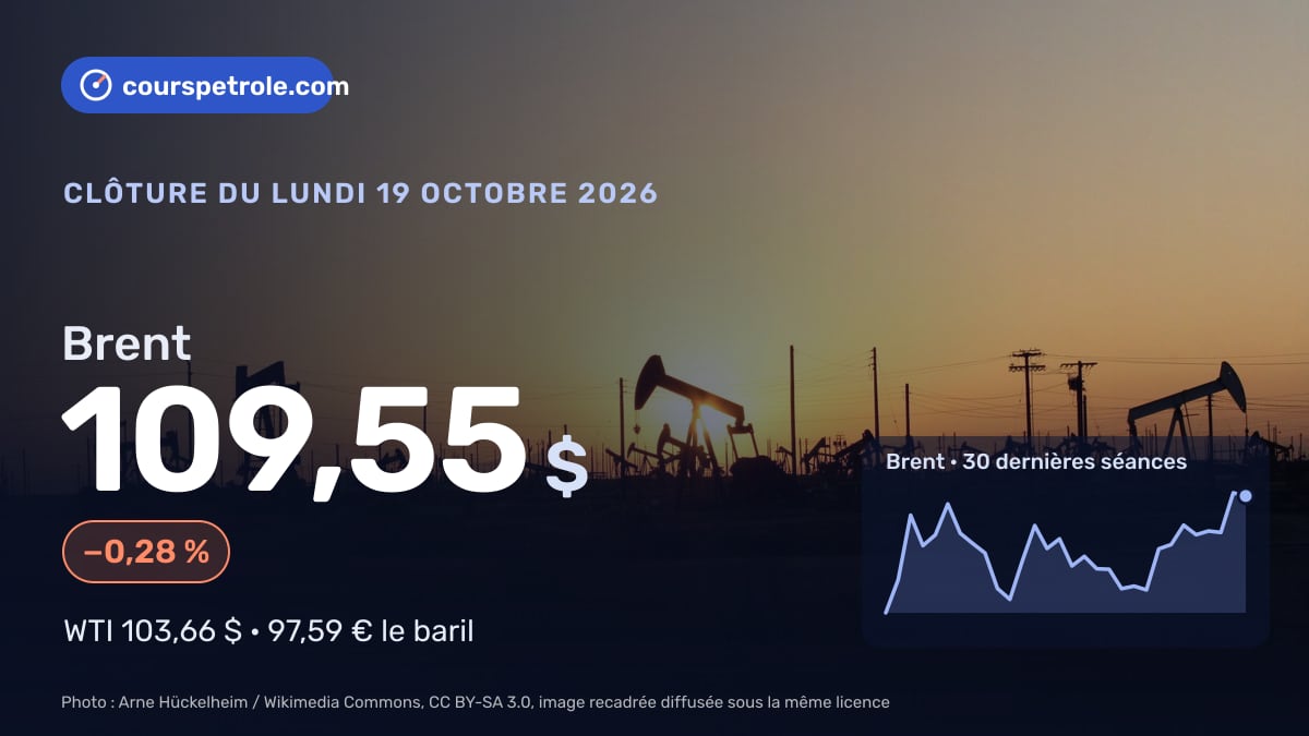 Brent à 109,55 $, −0,28 %, courbe des 30 dernières séances