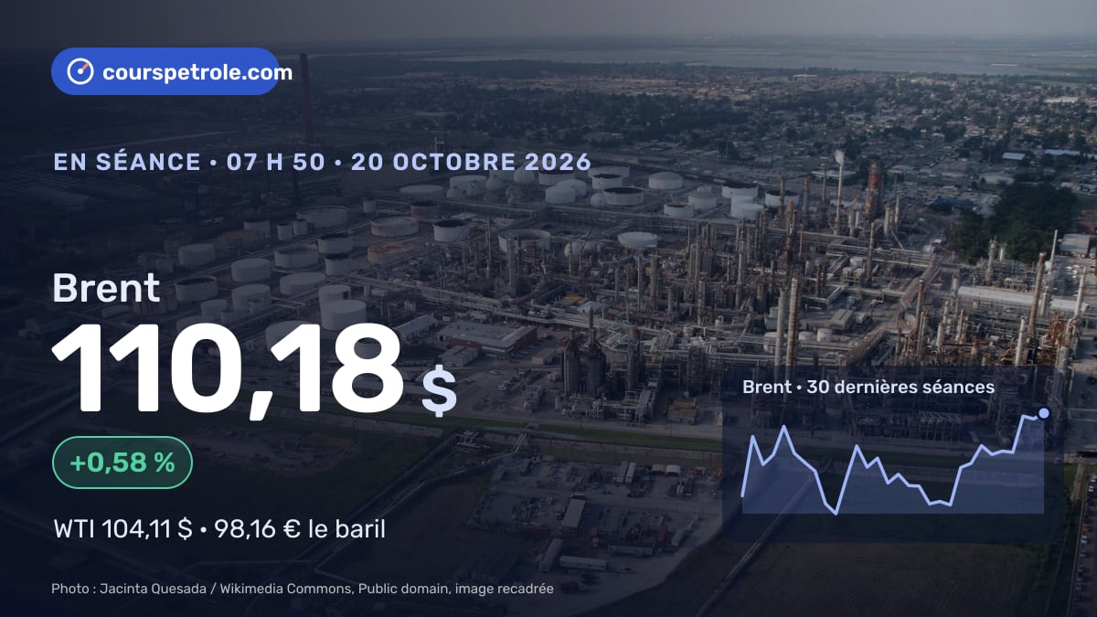 Brent à 110,18 $, +0,58 %, courbe des 30 dernières séances