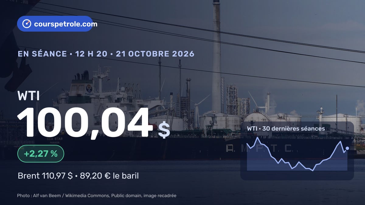 WTI à 100,04 $, +2,27 %, courbe des 30 dernières séances