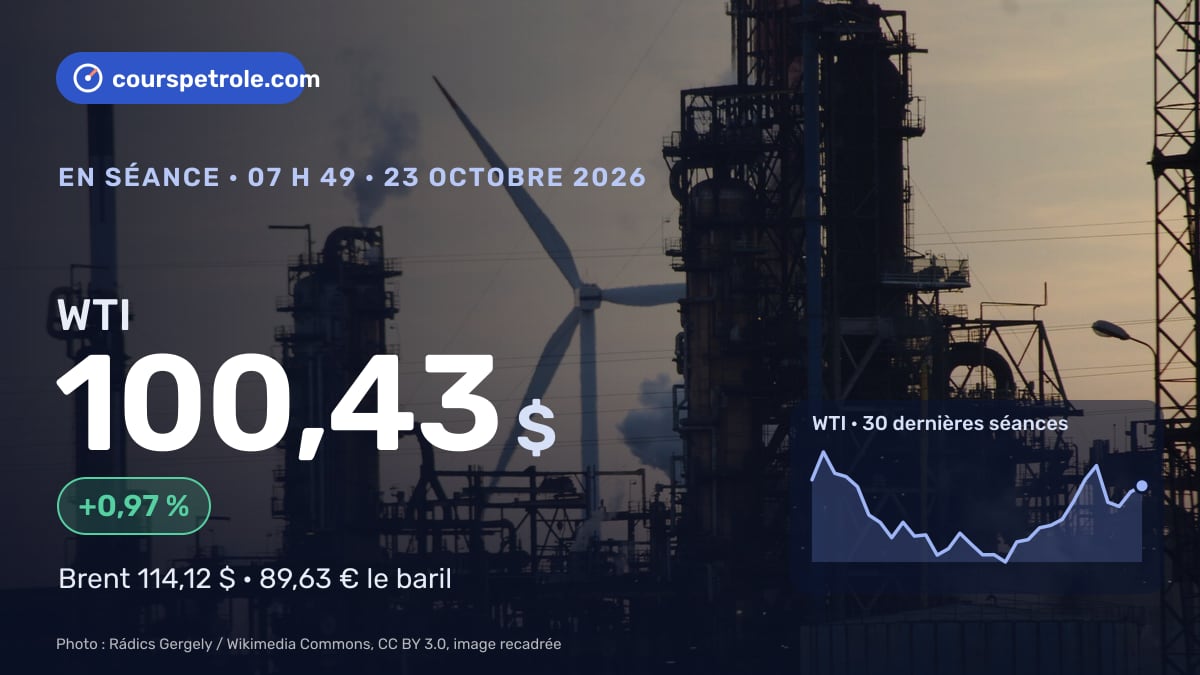 WTI à 100,43 $, +0,97 %, courbe des 30 dernières séances